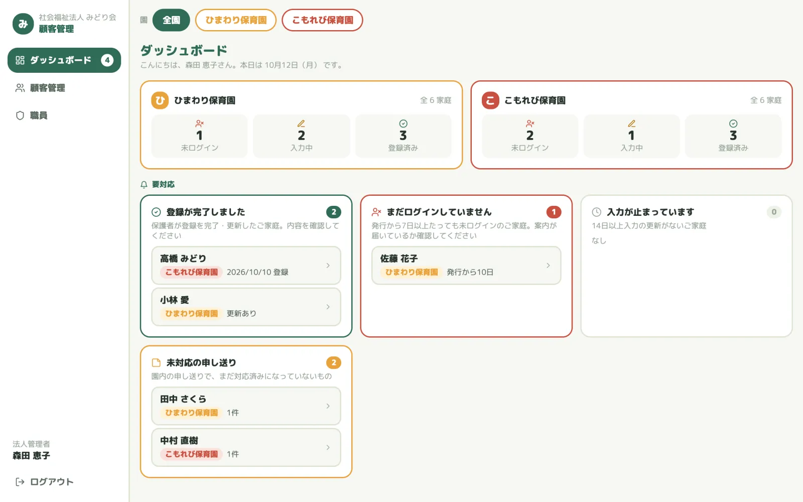 保育園向け 顧客管理アプリ ダッシュボード。登録の完了・未ログイン・未対応の申し送りがひと目で分かる