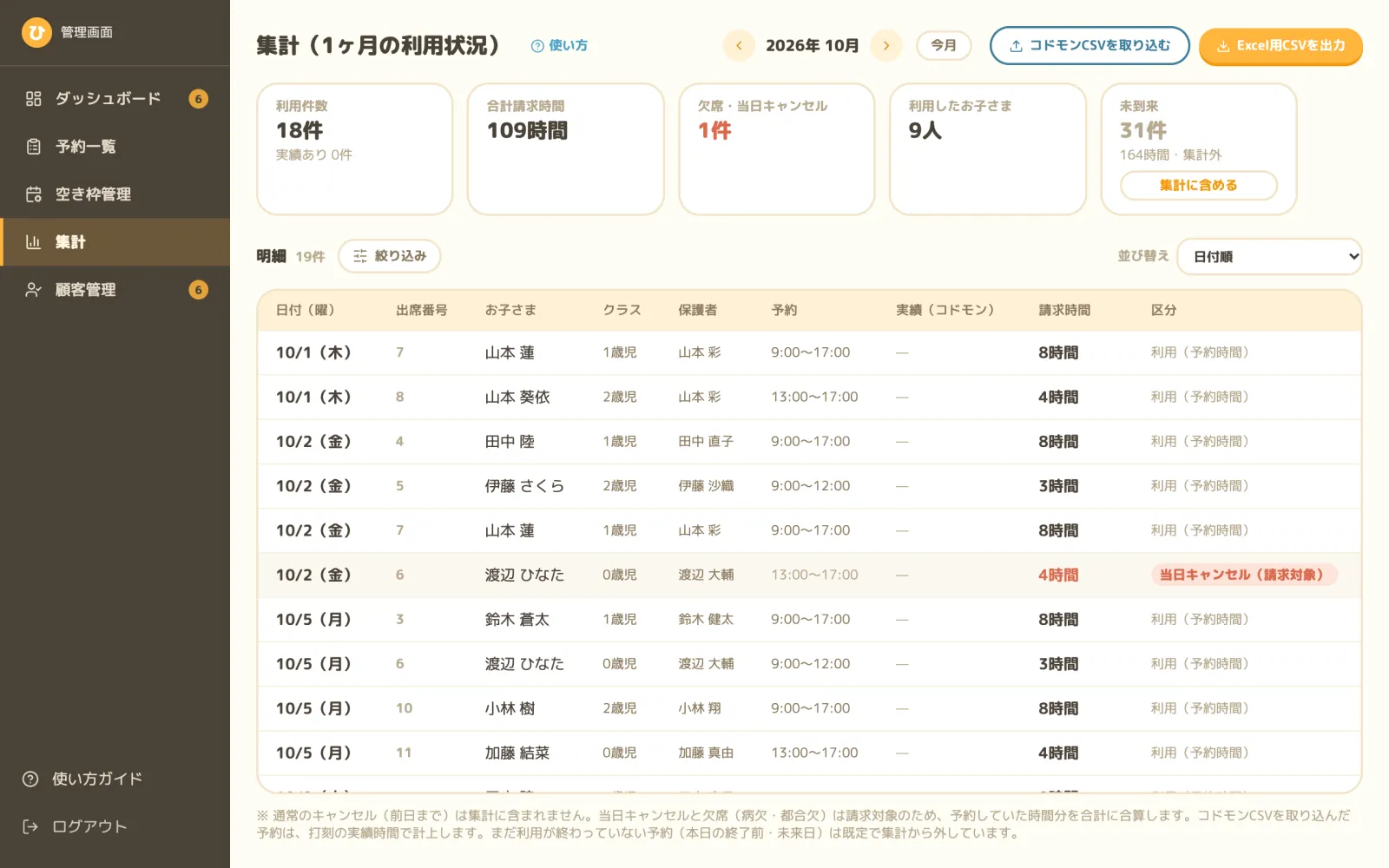一時預かり予約システム 月ごとの集計。コドモンの登降園実績を取り込み、利用時間まで出せる