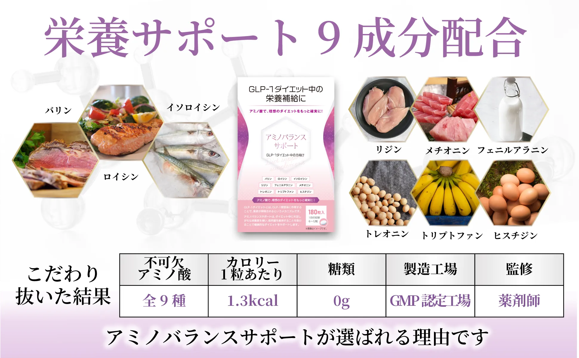 アミノバランスサポートのアマゾンAプラス用イラスト